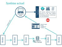 Schéma du système actuel de Néo-Nomade