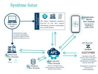 Schéma du système futur de Néo-Nomade