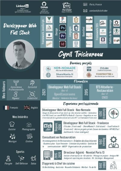 CV Cyril Trichereau